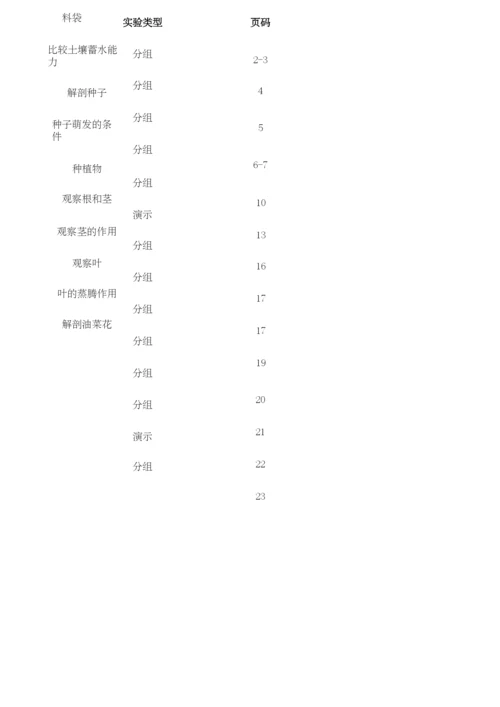 小学科学苏教版 实验目录大全.docx