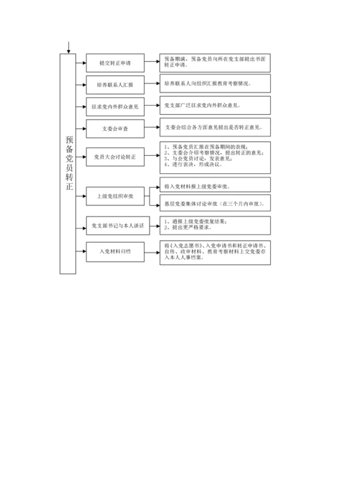 入党流程模版.docx