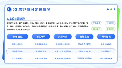 蓝绿色潮流风市场细分与定位方案PPT模板
