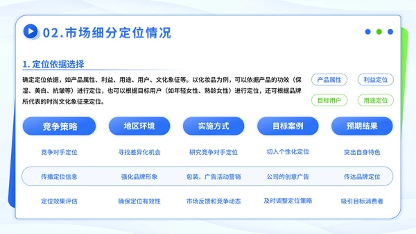 蓝绿色潮流风市场细分与定位方案PPT模板