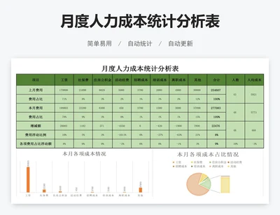 月度人力成本统计分析表