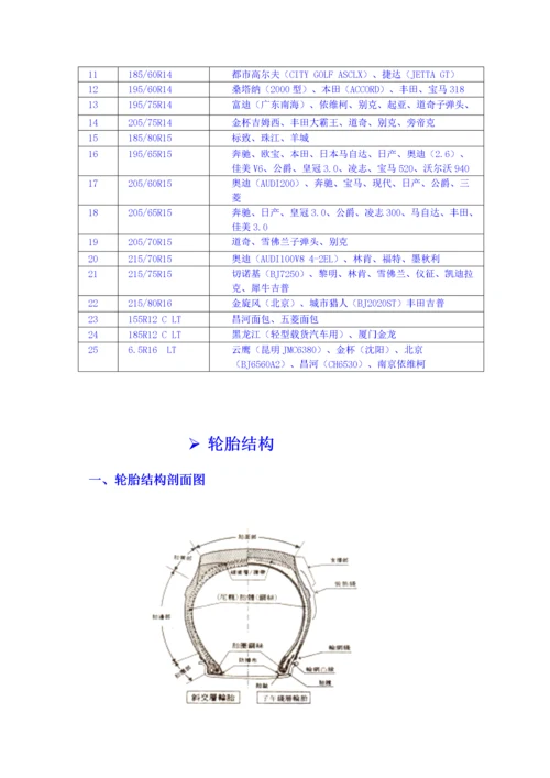 轮胎知识(轮胎结构、配方、生产工艺).docx