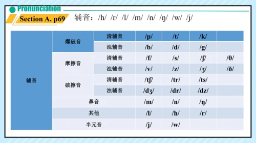 Unit 7 单元复习教学课件（新人教七上Unit7 Happy birthday.）