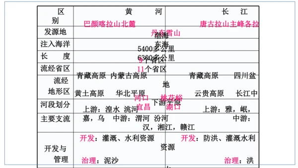 初中历史与社会 人文地理下册 4.2山川秀美同步课堂精讲课件