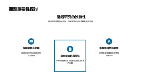 专科医学课题研究