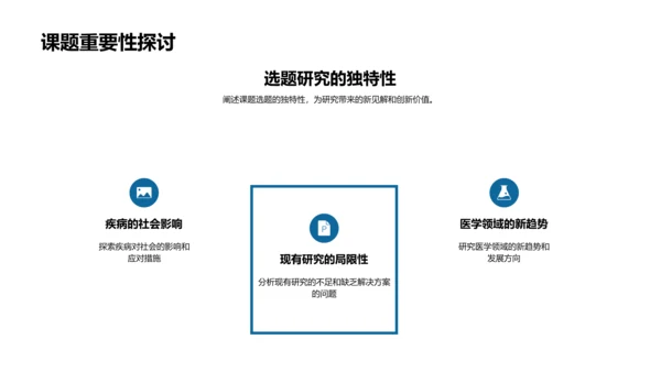 专科医学课题研究