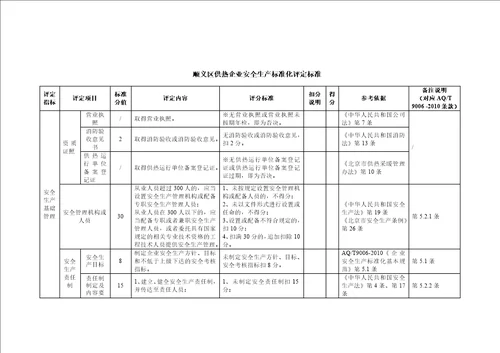 供热企业安全生产标准化评定标准 document  48页