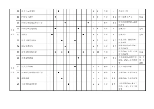 集团公司年度培训工作计划