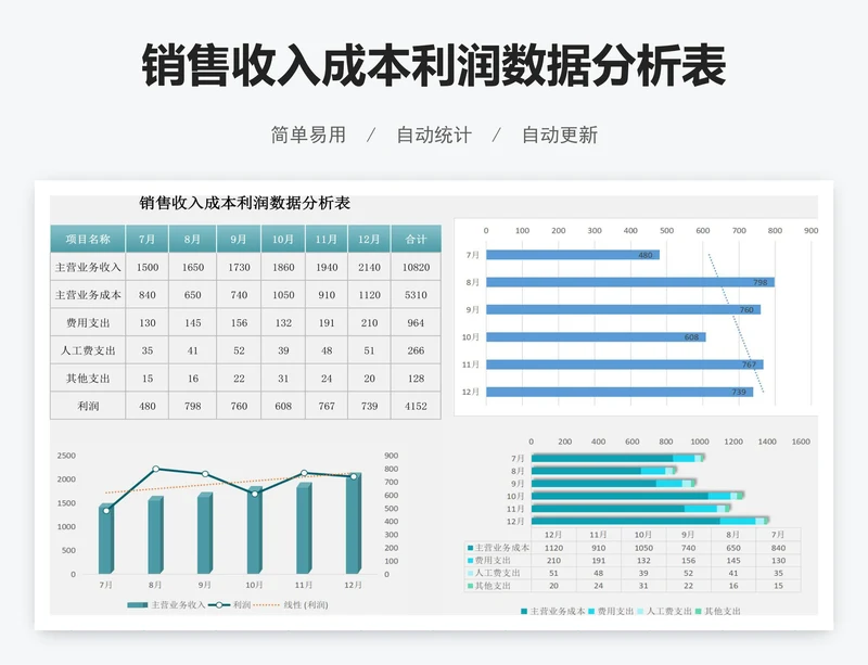 销售收入成本利润数据分析表