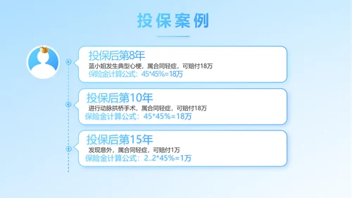保险医疗工作总结汇报计划动态PPT