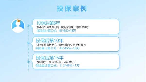 保险医疗工作总结汇报计划动态PPT