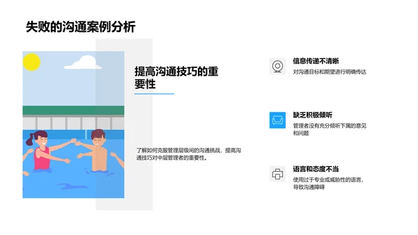 管理沟通实战PPT模板