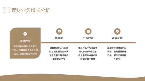 黄色商务风银行个人存款与理财业务增长分析年中总结PPT