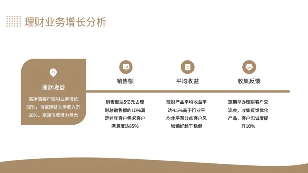 黄色商务风银行个人存款与理财业务增长分析年中总结PPT