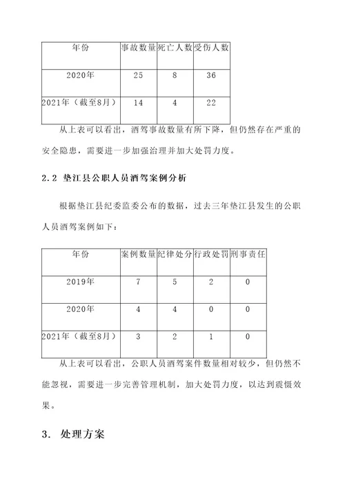 垫江公职人员酒驾处理方案