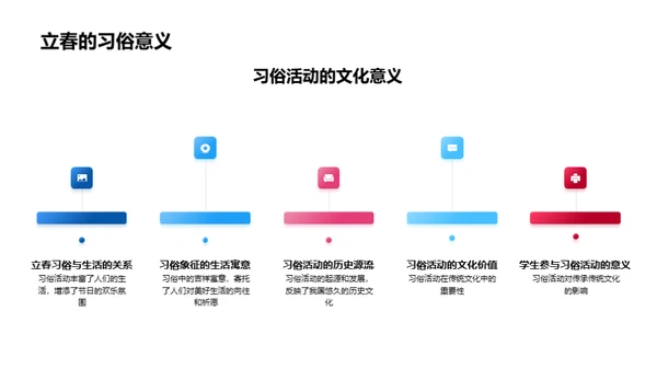 立春文化探源