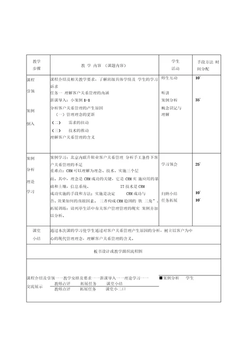 客户关系管理教案