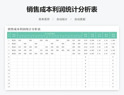 销售成本利润统计分析表