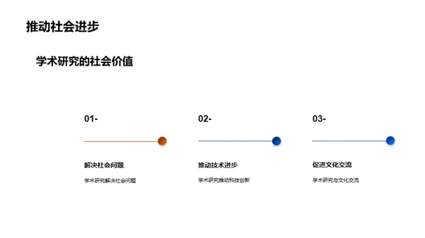 学术研究之旅