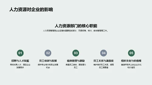 人力资源管理概览