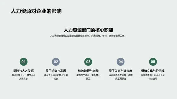 人力资源管理概览