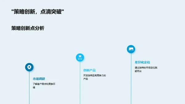 品牌革新与市场共赢