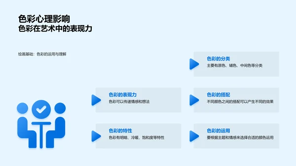 美术理论与实践教学PPT模板