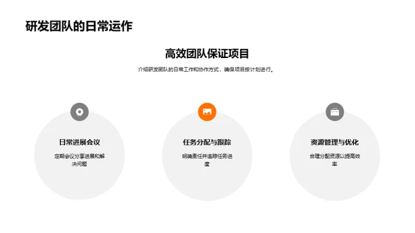 研发创新全景图