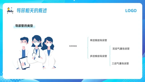 蓝色插画导尿管护理剂尿路感染的管理PPT模板宣传PPT动态P护理医疗