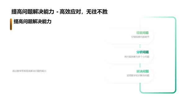 数学 思维的力量