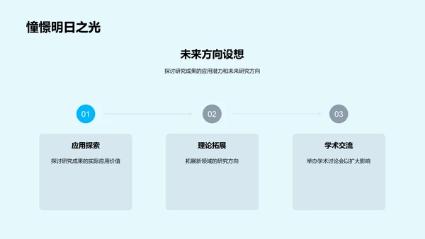 哲学研究开题报告PPT模板