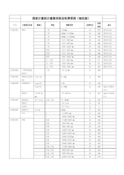 2023年国家计量院计量器具检定收费标准.docx