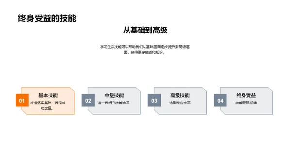 掌握生活技能