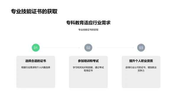 专科教育职业技能培养PPT模板