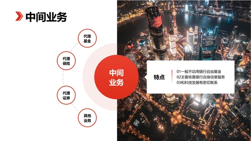 科技风黑红色金融业务产品培训PPT