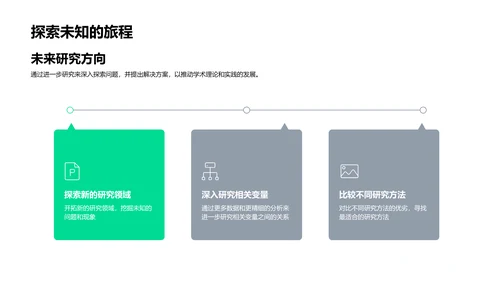 硕士研究报告PPT模板