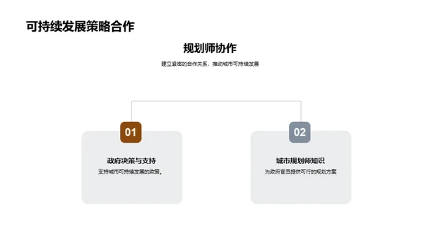 构建绿色未来：城市可持续发展