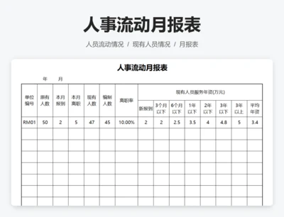 人事流动月报表