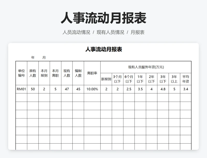 人事流动月报表