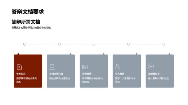 经济学硕士答辩全攻略