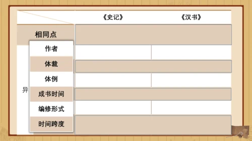 经典常谈