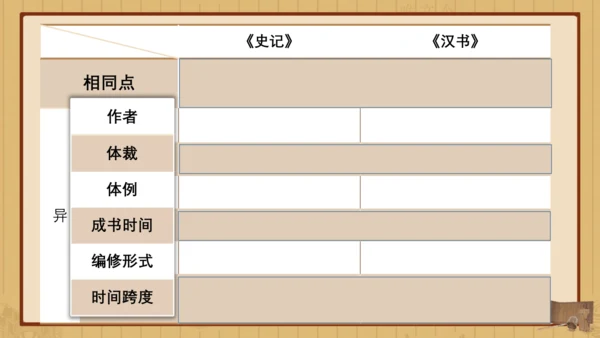 经典常谈