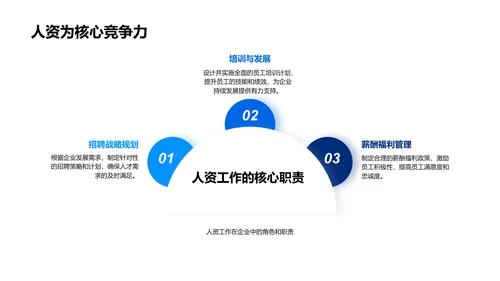 人资月度工作总结PPT模板