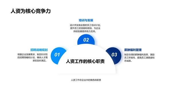 人资月度工作总结PPT模板