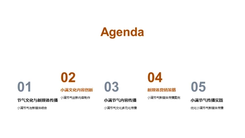 小满节气新媒传播