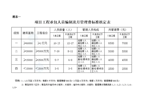 工程项目管理制度范本(DOC 45页)