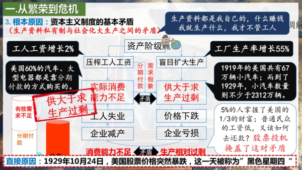 第13课 罗斯福新政  课件（26张PPT）