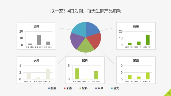 美味生鲜项目运营策划书PPT模板