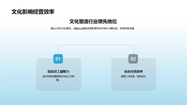 公司文化与金融竞争力