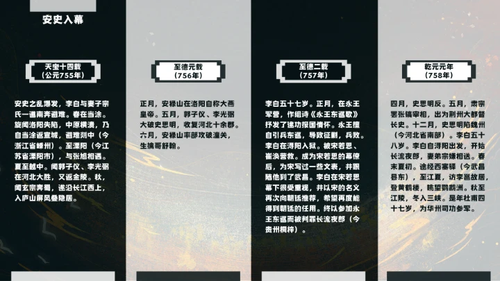 诗仙李白人物介绍知识拓展PPT